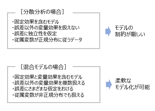 混合モデル Mixed Model