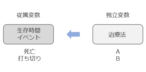 カプランマイヤー法