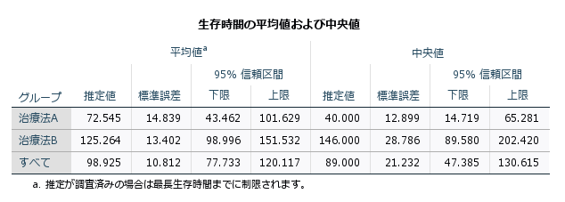 生存曲線