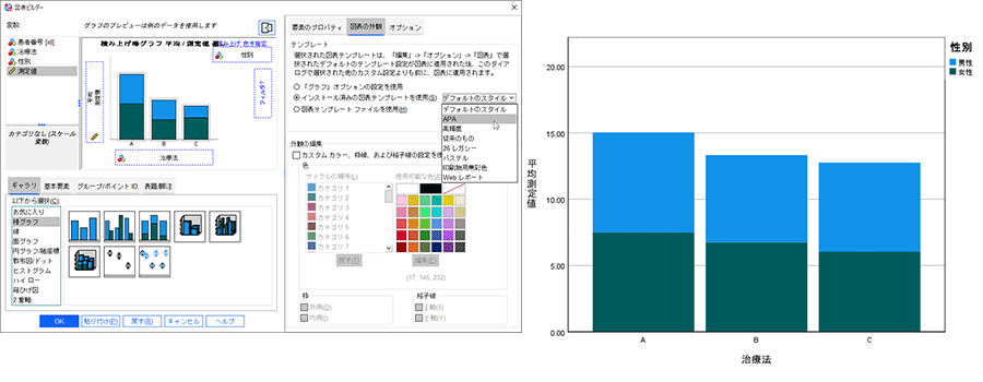 SPSS図表