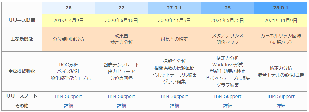 spss upgrade